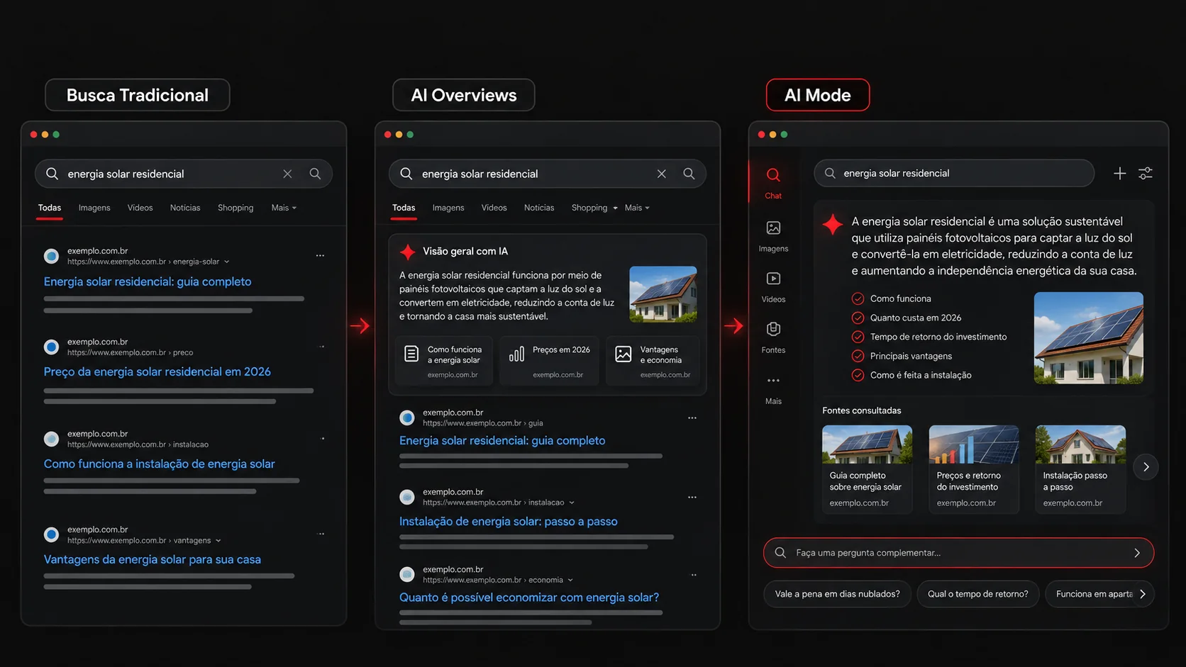Comparação visual entre busca tradicional, AI Overviews e Google AI Mode